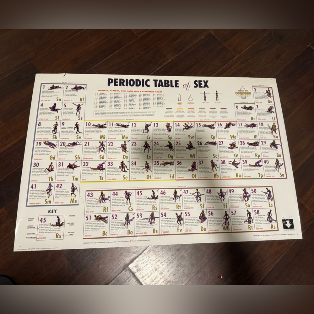 Fun Periodic Table